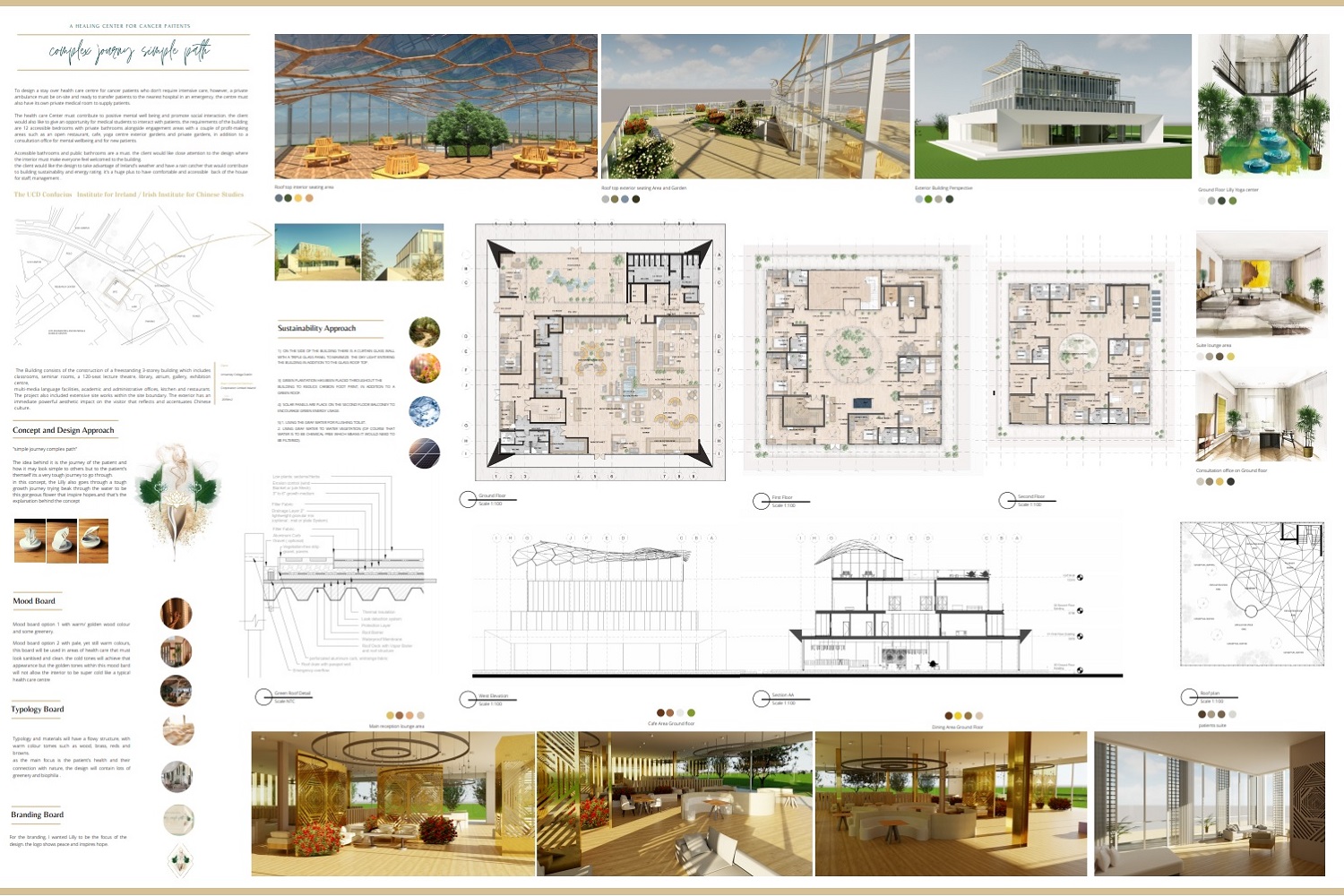 Best Architecture Presentation Ideas V.2(Free Downloadable) – Free Autocad  Blocks & Drawings Download Center